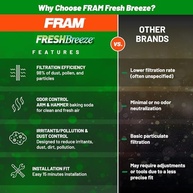 Filtro de Cabine FRAM Fresh Breeze com Bicarbonato de Sódio para Kia - CF12002 - imagem 5