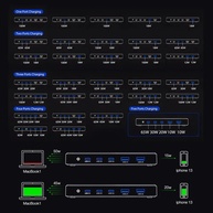 Blitzwolf BW-i100: Carregador 120W USB-C GaN - imagem 4