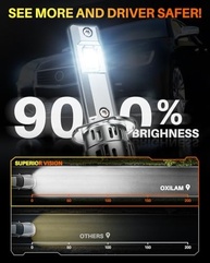 Lâmpadas H1 OXILAM: 900% Mais Brilho, 16 Chips CSP, 6500K Branco Puro - Upgrade Canbus - imagem 4