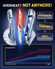 Lâmpada AUXITO H1: 6X Mais Brilho, Ultra Branco 6500K e Design Plug & Play para 99% dos Veículos - imagem 5