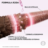Glycolic Gloss: Kit Cabelos Danificados + Brilho - imagem 2
