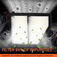 Filtro de Ar Motor Honda Civic 2.0L (2016-2021) CA12051 - Proteção e Performance - imagem 5