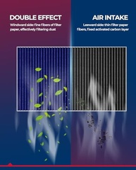 cabine-ar-kax-puro-compativeis-ativado-de-ram-com-e-filtro-1500-veiculos-fresco-carvao-para-e-a-seu-a