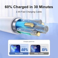 Cabo USB-C 35W: Carregamento Rápido iPhone 15/14 - imagem 4