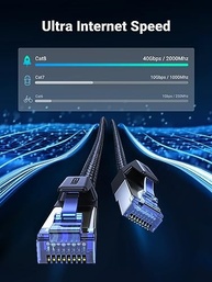 UGREEN Cabo Ethernet Cat 8 6 pés, cabo de rede trançado de alta velocidade 40 Gbps 2000 MHz Cat8 RJ45 Cabos LAN blindados para serviços pesados internos compatíveis para jogos PC PS5 Xbox Mod - imagem 3