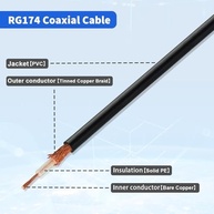 Cabo Extensor Fakra Z Macho para Fêmea 3m - Conexão de Antena GPS, Rádio e Módulos Automotivos - imagem 5