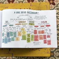 Sal, Gordura, Ácido, Calor: Domine a Arte da Boa Cozinha com Samin Nosrat - imagem 4