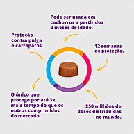 Bravecto 1400mg: Proteção Total Contra Pulgas e Carrapatos - imagem 2