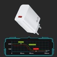 Carregador 67W GaN: Turbo para Xiaomi e Mais! - imagem 4
