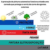 Hydrox Fast: Proteja a Pintura do Seu Carro! - imagem 2