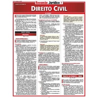 Direito Civil Essencial: Domine os Fundamentos para Sucesso Jurídico - imagem 1