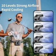 Socool 20000mAh Ventilador de Cintura Portátil Clipe no Cinto Vestível Ventoinhas Pessoais Recarregável Operado por Pilha, Ventilador de Refrigeração 40H com 10 Velocidades e Motores Duplos - imagem 3
