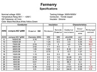 Kit Fio Silicone 24 AWG Fermerry: 6 Cores Flexíveis para Projetos Elétricos | 30 Pés de Cobre Estanhado - imagem 5