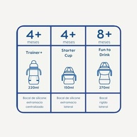 Bocal Macio MAM Baby 1 com Válvula Antivazamento para Copo de Transição - Ideal para Bebês a Partir de 8 Meses - imagem 4