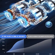 LucZeng Compressor de Ar Portátil 150 PSI: Inflador Sem Fio Inteligente com Bateria 4000mAh e Luz LED - imagem 4