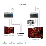 OREI Extensor Balun HDMI 4K@60Hz HDBaseT 400ft - Transmissão UltraHD sem Perdas com HDR, CEC, IR e PoC - imagem 3