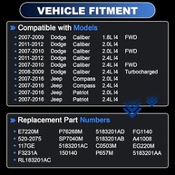 Módulo Bomba Combustível Dodge Caliber Jeep Compass Patriot E7220M - imagem 3