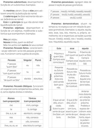 concursos-e-intensivo-completo-a-publicos-redacao-prova-portugues-a-livro-com-domine-a