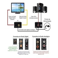 conversor-estereo-analogico-audio-toslinkcoaxial-kit-completo-p-rca-a-digital-para-a