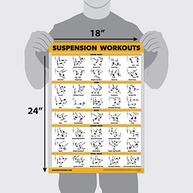 Pacote com 4 Pôsteres de Treino Suspensão e Peso Corporal - Palace Learning | Laminados 45,72x61cm - imagem 3