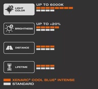 Lâmpada Xenon OSRAM Xenarc Cool Blue Intense D1S: 150% Mais Brilho e Visual LED - imagem 5