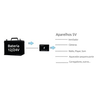 Conversor de Tensão 12V/24V para 5V 3A Universal: Energia Inteligente para Seus Dispositivos - imagem 4