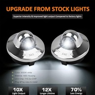 Luz de Placa LED Bestview para Ford F-150: Iluminação Potente e Durável - imagem 4