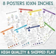 Pôster de Chakras com 8 Peças - Guia Completo de Yoga e Espiritualidade | Decoração Laminada Premium - imagem 4