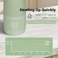 Aquecedor de Mamadeira Portátil CUXFLS - 2 Modos, 3 Minutos, 500ml, Bateria Longa Duração - imagem 4