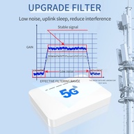 Repetidor de Sinal 4G/5G Lintratek: Mais Cobertura! - imagem 3