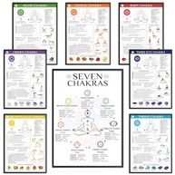 Pôster de Chakras com 8 Peças - Guia Completo de Yoga e Espiritualidade | Decoração Laminada Premium - imagem 2