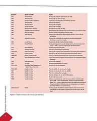 Domine a Comunicação Eletrônica: Modulação, Demodulação e Recepção Essenciais - imagem 5