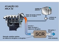 ARLA 32 5L: O Agente Redutor Essencial para seu Veículo Diesel - imagem 5
