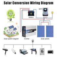 Inversor de Energia 12000W Onda Senoidal Pura 12V/24V/48V/60V/72V para 110V/220V com Display LCD - imagem 4
