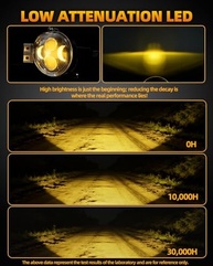 Luz de Neblina LED Âmbar para Dodge Ram 1500/2500/3500 (2003-2009) e Durango (2004-2006) - Visibilidade Superior em Qualquer Clima - imagem 5