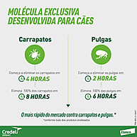 Credeli Antipulgas e Carrapatos para Cães: Seguro, Eficiente e de Longa Duração - imagem 2