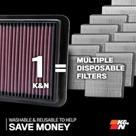 Filtro de Ar K&N 33-3180: Potência e Durabilidade Premium para BMW 2022-2023 - imagem 3