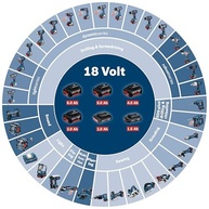 Bateria Bosch GBA 18V 5.0Ah Íons de Lítio: Potência e Durabilidade para suas Ferramentas - imagem 3