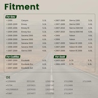 Injetores de Combustível para Chevy Silverado, Avalanche, GMC Sierra e mais (4.8L a 6.2L) - OE 12580681 - imagem 5