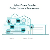Injetor PoE++ TP-Link TL-POE170S Gigabit 60W: Potência e Conexão para Seus Dispositivos - imagem 5