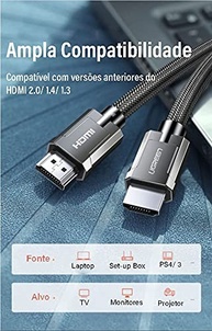 Cabo HDMI 2.1 UGreen 1,5m: Imersão Total em 4K/8K para PS5, TV e Home Theater - imagem 5