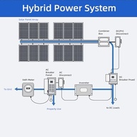 energia-hibrido-solar-solar-flexibilidade-a-e-para-potencia-4200w-inversor-sua-a