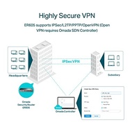 TP-Link ER605 | Roteador VPN com Fio Multi-WAN | Até 4 Portas WAN Gigabit | Roteador SPI Firewall SMB | Omada SDN Integrado | Equilíbrio de carga | Proteção contra raios | Proteção vitalícia limitada - imagem 4