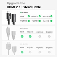 Cabo Extensor HDMI 2.1 MPOWER 8K 60Hz 0.5M: Imagem 3D e Velocidade 48Gbps - imagem 3