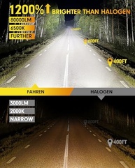 Lâmpadas LED H13/9008 FAHREN: Brilho Extremo 1200% e Visibilidade Superior - imagem 2