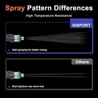 Injetores de Combustível HiSport para Ford F150, F250, F350 Super Duty e Lincoln Mark LT - Alta Performance e Durabilidade - imagem 5