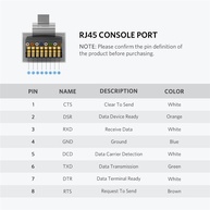Cabo Console USB RJ45: Conecte-se Fácil! - imagem 2