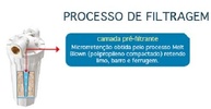 Elemento Filtrante de Polipropileno POE 9"3/4" para Lorenzetti | Compatibilidade Garantida e Instalação Fácil - imagem 3