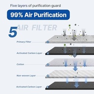 Filtro de Ar de Cabine RUITO: Ar Puro e Conforto para seu Honda/Acura - imagem 3