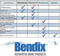 Conjunto de Freio Bendix 392 Premium: Segurança e Desempenho Sem Cobre - imagem 4